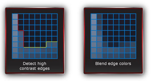 Игровое железо - AMD: Встречаем Morphological AA или Зазубрены не пройдут